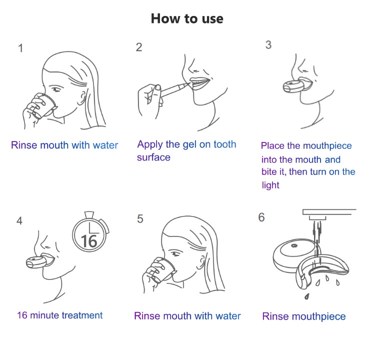 Teeth Whitening Home Kit with 32 LED Light - 3